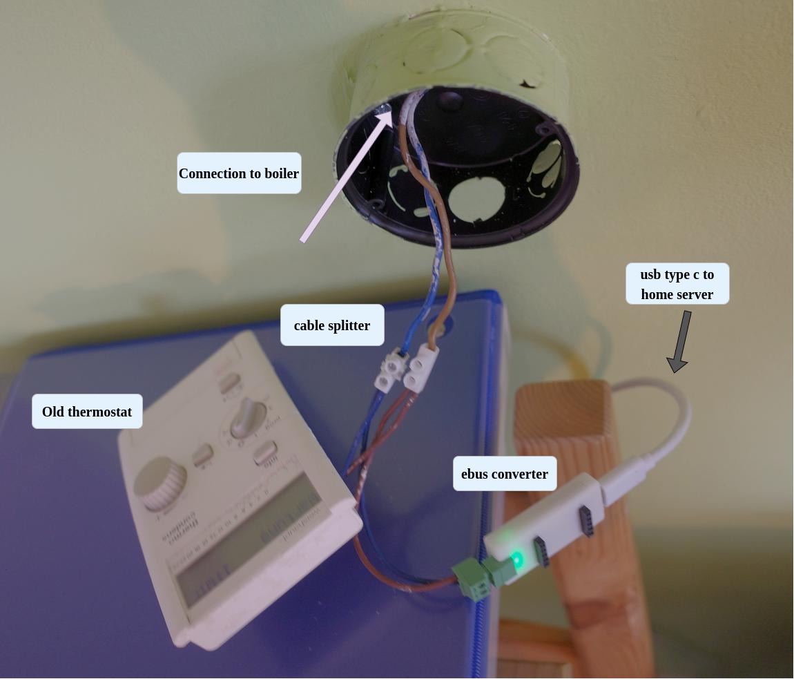 My reverse engineering setup